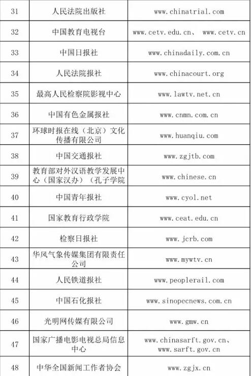 哪些單位獲得了信息網(wǎng)絡(luò)傳播視聽(tīng)節(jié)目許可證？